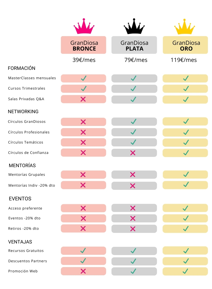 Membresías GranDiosas